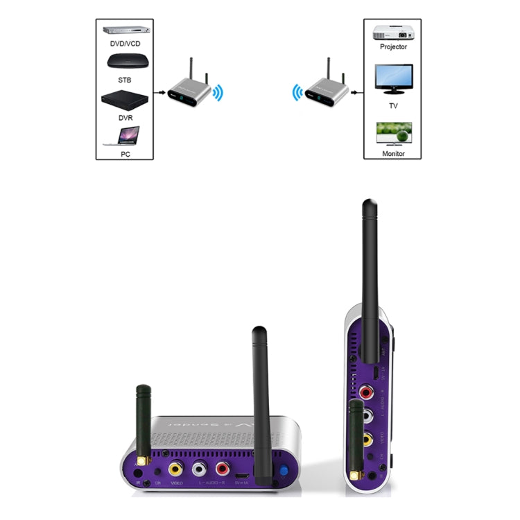 Measy AV230-2 2.4GHz Set-top Box Wireless Audio / Video Transmitter + 2 Receiver, Transmission Distance: 300m, US Plug, with IR Extension Function - free shipping - PMC Jewellery - Order now!