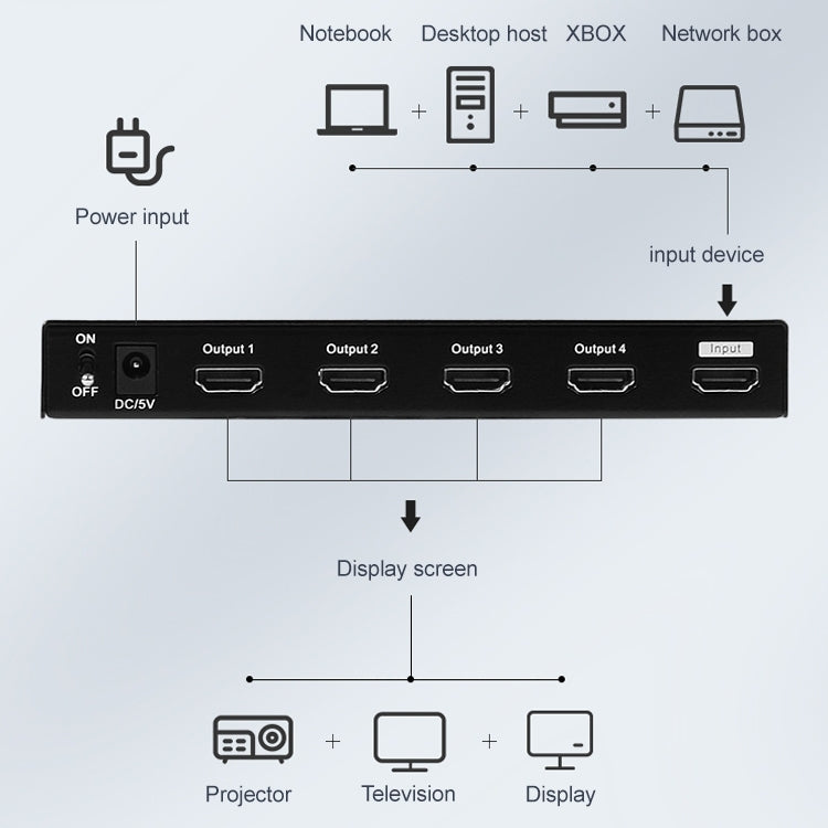Measy SPH104 1 to 4 4K HDMI 1080P Simultaneous Display Splitter(UK Plug) - free shipping - PMC Jewellery - Order now!