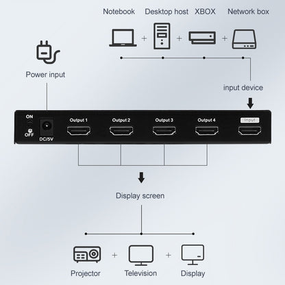 Measy SPH104 1 to 4 4K HDMI 1080P Simultaneous Display Splitter(EU Plug) - Splitter by Measy | Online Shopping South Africa | PMC Jewellery | Buy Now Pay Later Mobicred