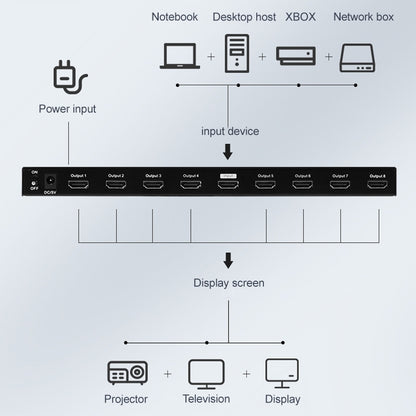 Measy SPH108 1 to 8 4K HDMI 1080P Simultaneous Display Splitter(UK Plug) - Splitter by Measy | Online Shopping South Africa | PMC Jewellery | Buy Now Pay Later Mobicred