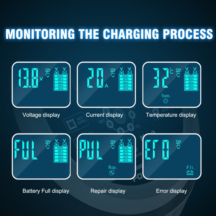 FOXSUR 20A 12V 24V Car / Motorcycle Smart Battery Charger, Plug Type:US Plug(Red) - free shipping - PMC TechLife - Order now!