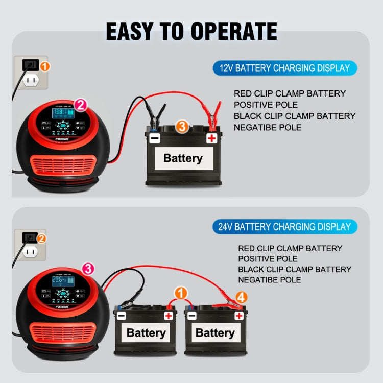 FOXSUR 20A 12V 24V Car / Motorcycle Smart Battery Charger, Plug Type:UK Plug(Red) - free shipping - PMC TechLife - Order now!