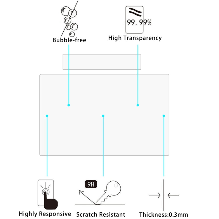 For XIAOMI SU7 2pcs Car Navigator Protective Film Tempered Glass Film - Accessories by PMC Jewellery | Online Shopping South Africa | PMC Jewellery | Buy Now Pay Later Mobicred