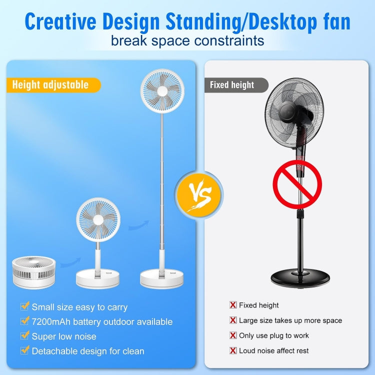 F9 Folding Adjustable Height Desktop Electric Fan(White) - Electric Fans by PMC TechLife | Online Shopping South Africa | PMC TechLife | Buy Now Pay Later Mobicred