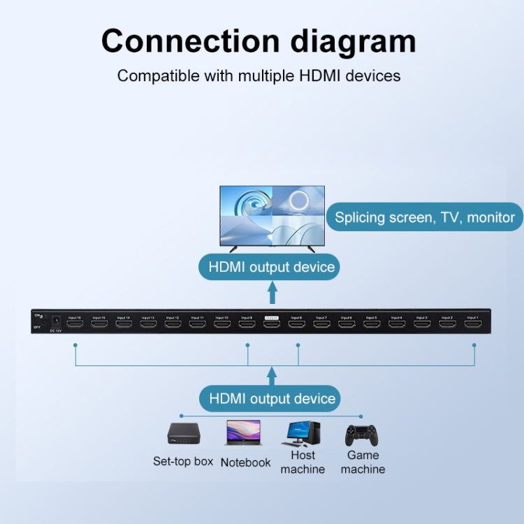 Measy MV43161 16-screen 4K HDMI 1080P Simultaneous Display Splitter(UK Plug) - free shipping - PMc TechLife - Order now!