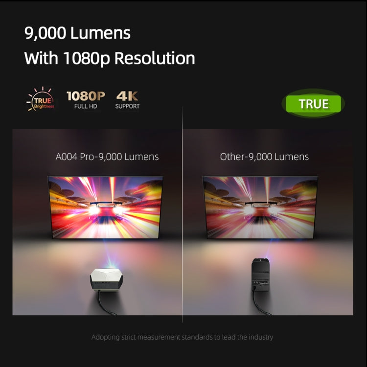 AUN A004 Pro 1920 x 1080P 9000Lumen Android 9.0 Portable LCD Projector, EU Plug(White) - LED Projector by AUN | Online Shopping South Africa | PMC Jewellery | Buy Now Pay Later Mobicred