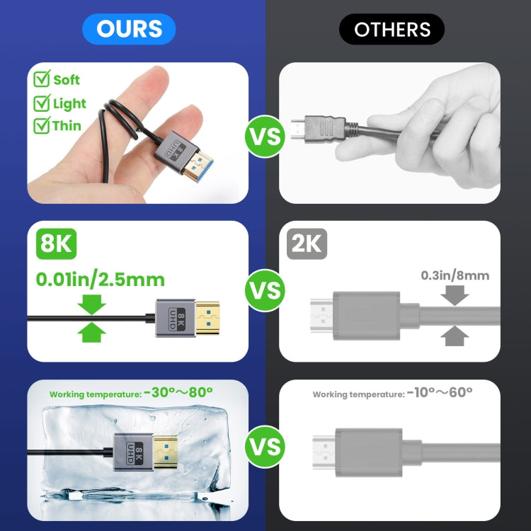 30cm Coaxial Micro HDMI to HDMI 8K UHD 48Gbps Video Connection Cable, Style:Right Elbow - Cable by PMC Jewellery | Online Shopping South Africa | PMC Jewellery | Buy Now Pay Later Mobicred