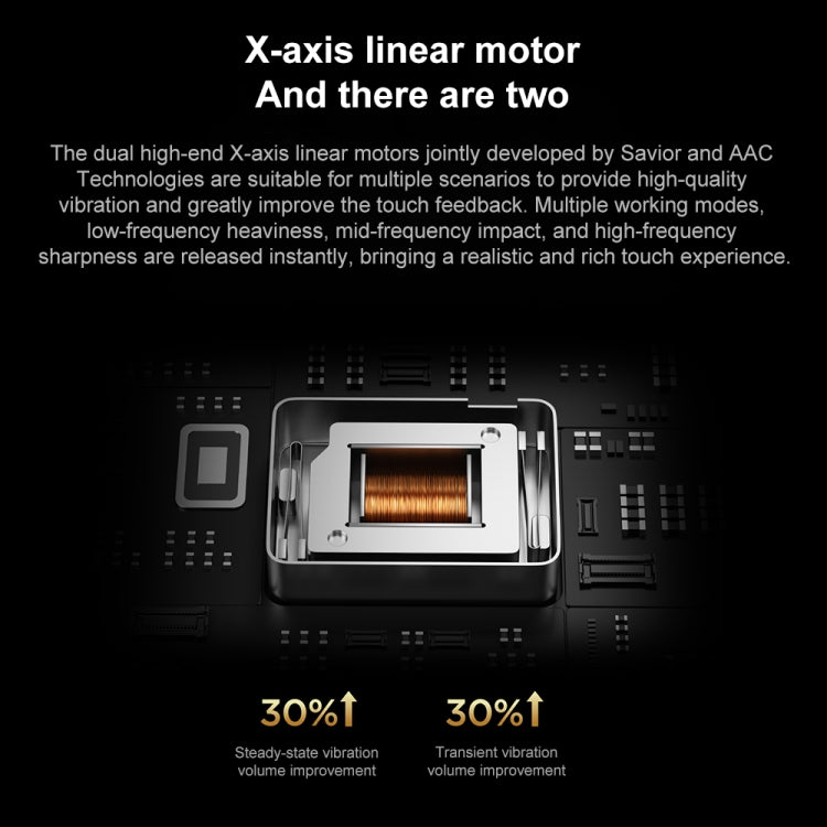 Lenovo LEGION Y700 2025 8.8 inch WiFi Gaming Tablet, 16GB+512GB, Android 14, Qualcomm Snapdragon 8 Gen3 Octa Core(White) - free shipping - PMc TechLife - Order now!