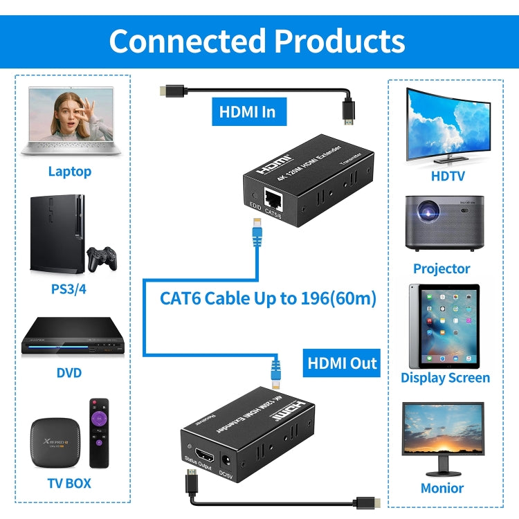 4K HDMI to RJ45 Network Extender, Transmission Distance: 120m(AU Plug) - Amplifier by PMC Jewellery | Online Shopping South Africa | PMC Jewellery | Buy Now Pay Later Mobicred