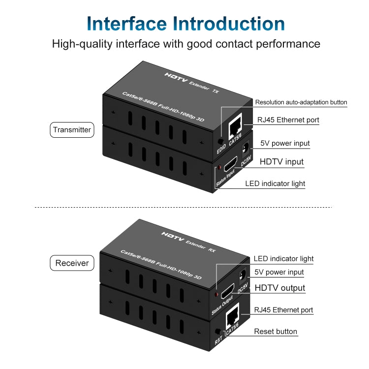 60m HDTV RJ45 Network Cable Extender, Plug:US Plug - Amplifier by PMC TechLife | Online Shopping South Africa | PMC TechLife | Buy Now Pay Later Mobicred