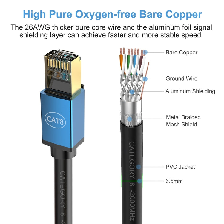3m Home Fiber Bandwidth 10 Gigabit CAT8 Network Cable(Blue) - Lan Cable and Tools by PMC TechLife | Online Shopping South Africa | PMC TechLife | Buy Now Pay Later Mobicred