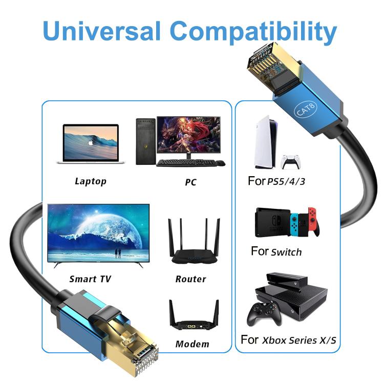 20m Home Fiber Bandwidth 10 Gigabit CAT8 Network Cable(Green) - Lan Cable and Tools by PMC TechLife | Online Shopping South Africa | PMC TechLife | Buy Now Pay Later Mobicred
