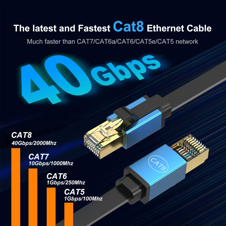 3m Cat 8 40Gbps High Speed LAN Ethernet Cable(Red) - Lan Cable and Tools by PMC TechLife | Online Shopping South Africa | PMC TechLife | Buy Now Pay Later Mobicred