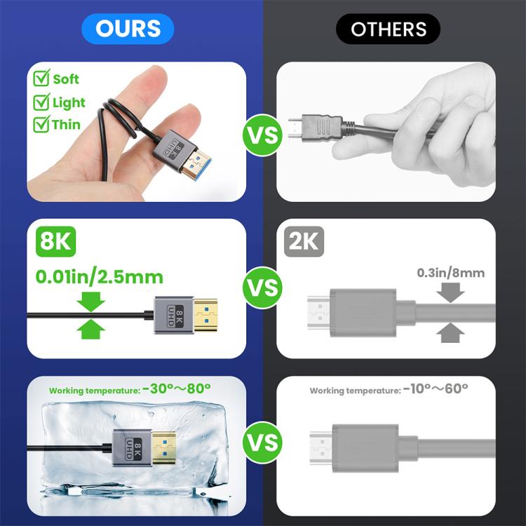 0.7m Coiled Coaxial 8K 48Gbps HDMI 2.1 Cable, Port:Right Bend - Cable by PMC TechLife | Online Shopping South Africa | PMC TechLife | Buy Now Pay Later Mobicred
