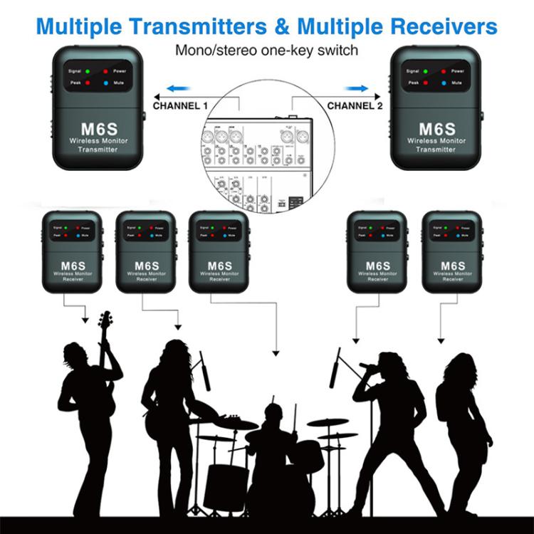 M6S Stereo Wireless In-Ear Monitor System 2.4G Transmitter & Receiver(Black) - Microphone by PMC TechLife | Online Shopping South Africa | PMC TechLife | Buy Now Pay Later Mobicred