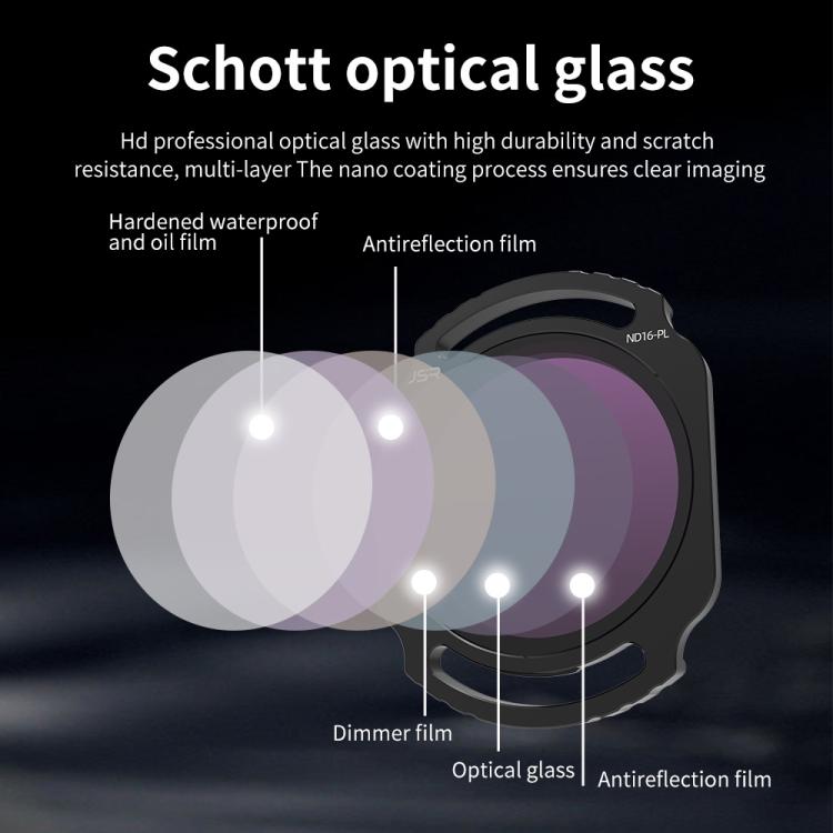 For DJI O4 Air Unit Pro / Avata 2 JSR YB Series Camera Lens Filter, Filter:ND32 - free shipping - PMC TechLife - Order now!