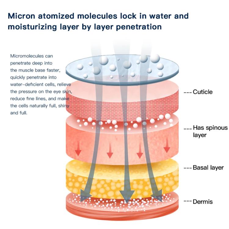 Q7 Eye Massager Smart Vibration Hot Compress Steam Atomization Eye Protector(White) - free shipping - PMC TechLife - Order now!