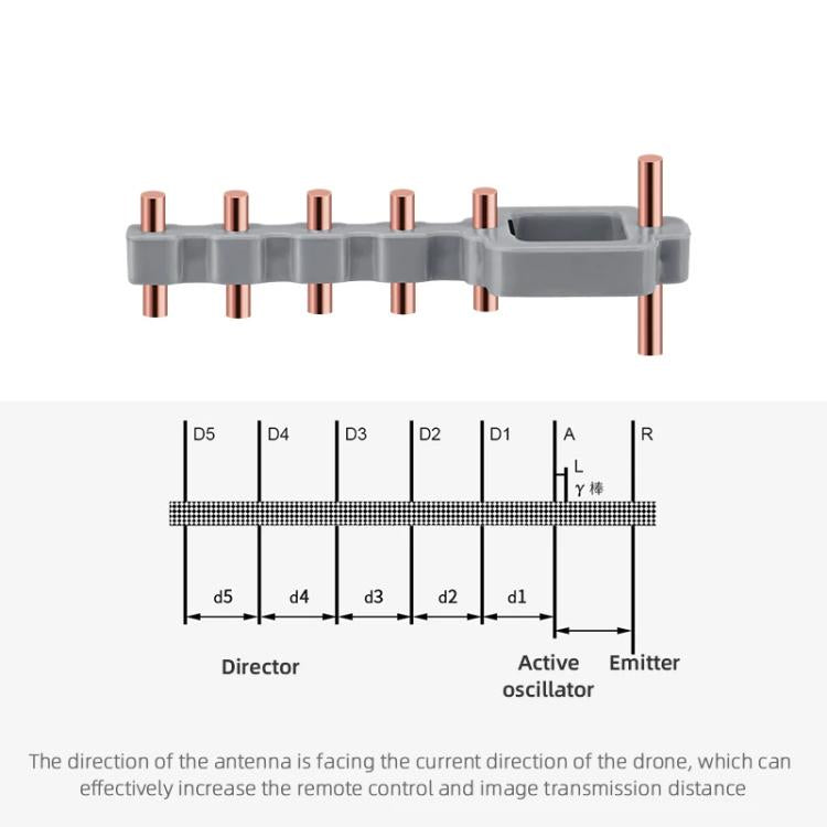 For DJI Mavic 3 / Air 2 / Air 2S / Mini 2 BRDRC Remote Controller Copper Yagi-Uda Antenna Signal Enhancer(Black) - free shipping - PMC TechLife - Order now!