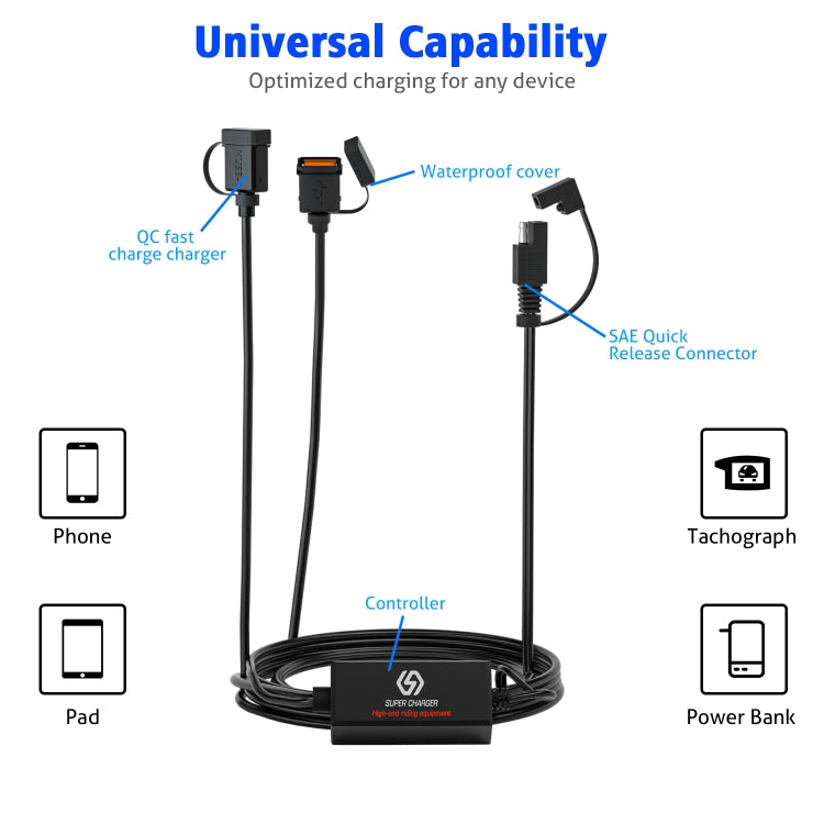 WUPP CS-1186A1 Motorcycle SAE Dual USB Fast Charging Charger - free shipping - PMC TechLife - Order now!