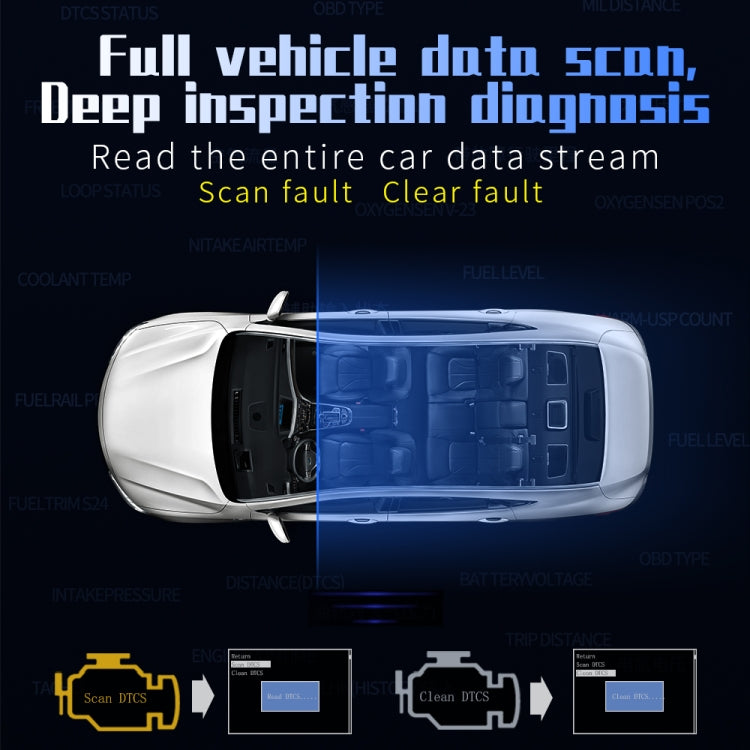 P19 Car HUD Head-up Display GPS Speed Meter Car OBD2 Fault Elimination Code - free shipping - PMC TechLife - Order now!