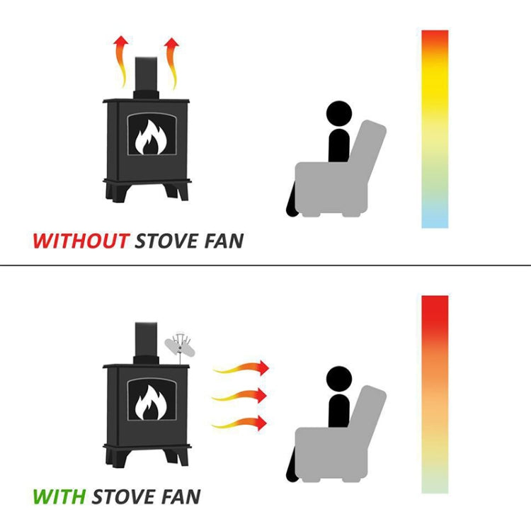 YL602 5-Blade High Temperature Metal Heat Powered Fireplace Stove Fan (Silver) - Fireplace Fan by PMC Jewellery | Online Shopping South Africa | PMC Jewellery | Buy Now Pay Later Mobicred