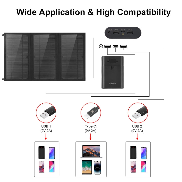 HAWEEL 18W 3 Panels Foldable Solar Panel Charger Bag with 5V / 3.1A Max Dual USB Ports, Support QC3.0 and AFC - free shipping - PMC TechLife - Order now!
