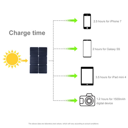 HAWEEL 2 PCS 20W Monocrystalline Silicon Solar Power Panel Charger, with USB Port & Holder & Tiger Clip, Support QC3.0 and AFC(Black) - Charger by HAWEEL | Online Shopping South Africa | PMC Jewellery | Buy Now Pay Later Mobicred