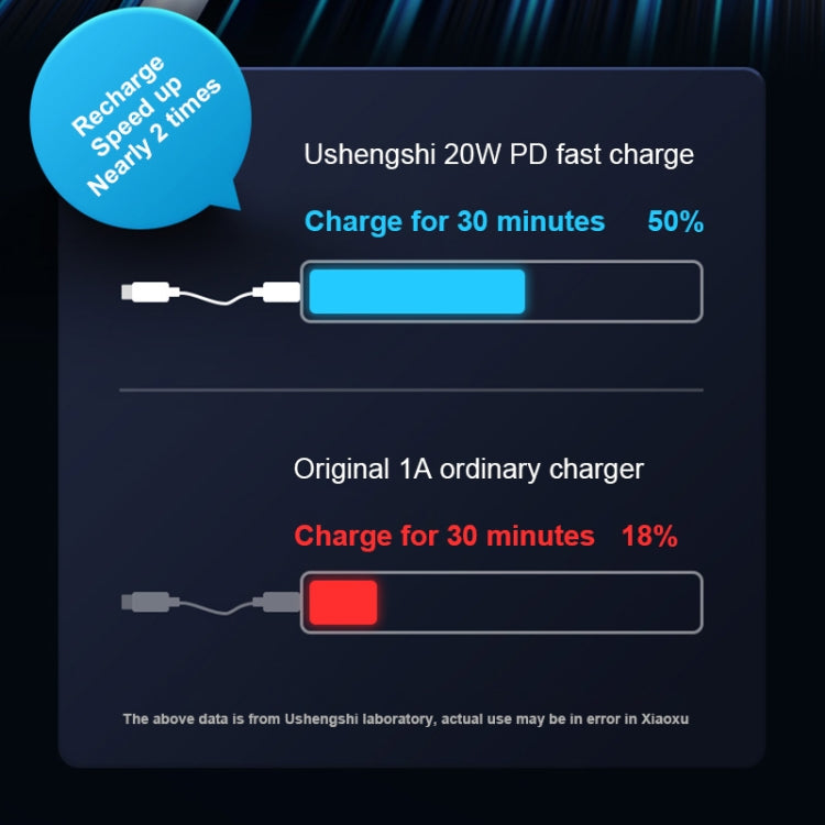 USAMS US-SJ484 U63 Type-C / USB-C to 8 Pin PD 20W Smooth Aluminum Alloy Fast Charging Data Cable, Length: 1.2m(White) - Normal Style Cable by USAMS | Online Shopping South Africa | PMC Jewellery | Buy Now Pay Later Mobicred