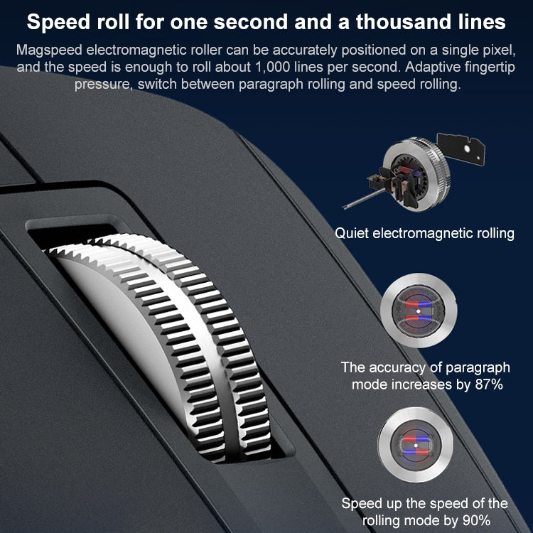 Logitech MX Master 3s 8000DPI 2.4GHz Ergonomic Wireless Bluetooth Dual Mode Mouse (Black) - free shipping - PMC Jewellery - Order now!