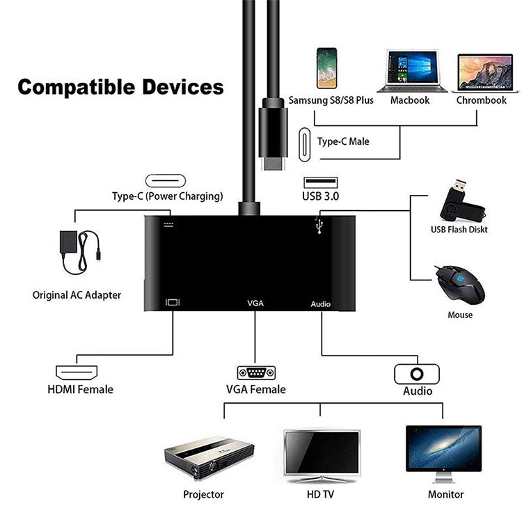 USB-C / Type-C to HDMI /VGA /USB 3.0 /PD Converter - Converter by PMC Jewellery | Online Shopping South Africa | PMC Jewellery | Buy Now Pay Later Mobicred