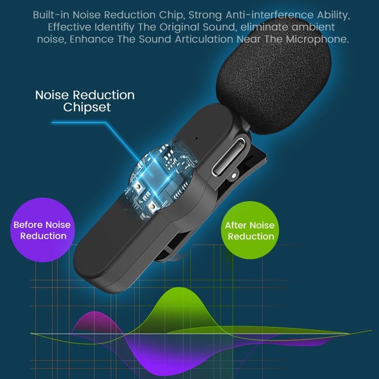 EP033T USB-C / Type-C Interface Lavalier Wireless Radio Microphone - Microphone by PMC TechLife | Online Shopping South Africa | PMC TechLife | Buy Now Pay Later Mobicred
