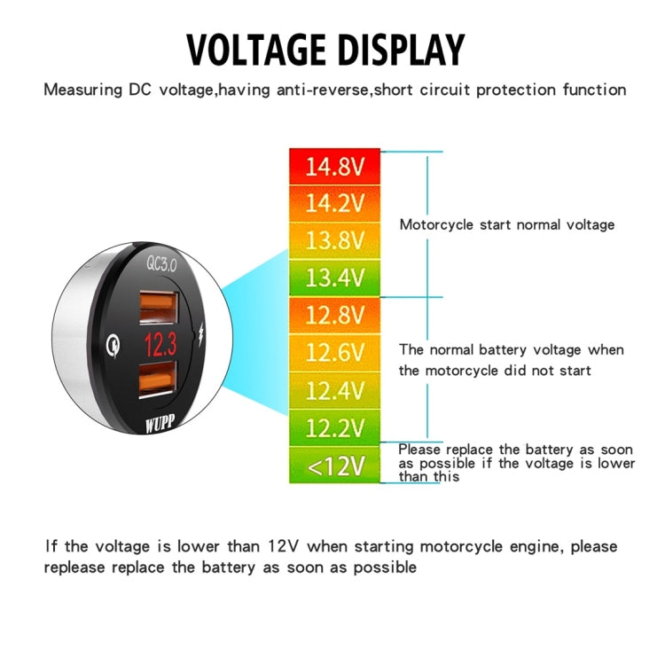 WUPP ZH-975A3 Motorcycle Aluminum Alloy Waterproof Mobile Phone Double QC3.0 Quick Charging Charger with Voltmeter(Silver) - Battery Charger by WUPP | Online Shopping South Africa | PMC Jewellery | Buy Now Pay Later Mobicred