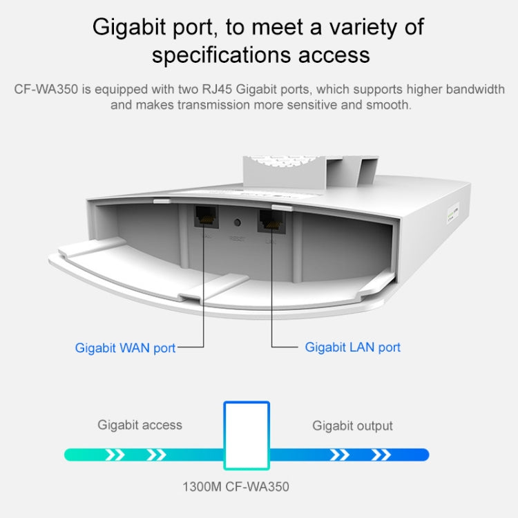 COMFAST CF-WA350 1300Mbps Outdoor POE Signal Amplifier Wireless Router / AP - free shipping - PMC Jewellery - Order now!