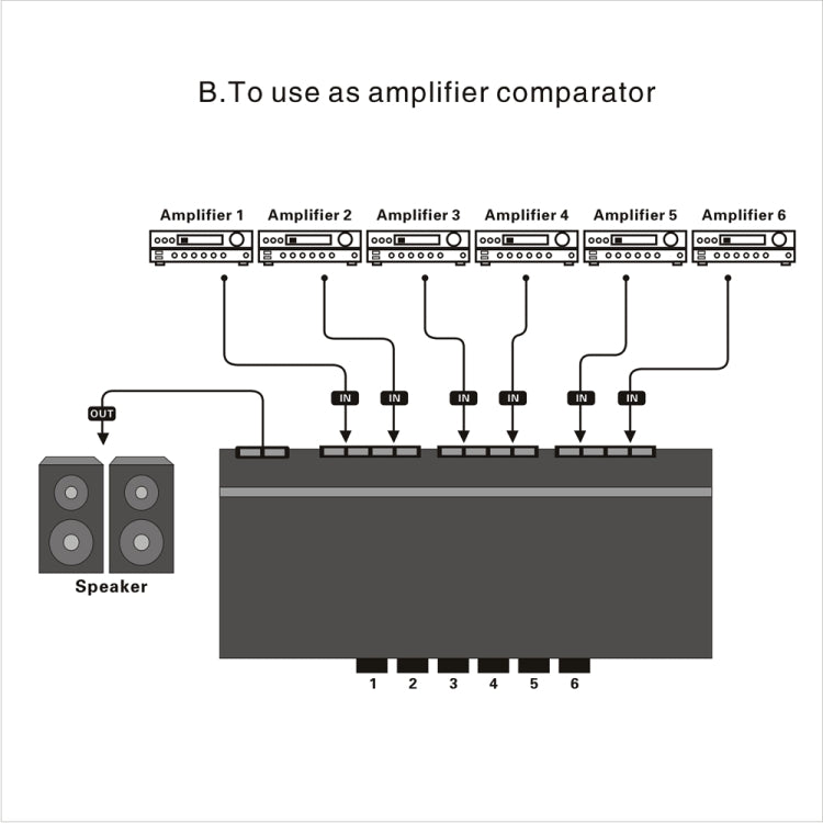 LINEPAUDIO B898 Six-way Stereo Loudspeaker / Amplifier Comparator Bidirectional Selective Switch Switcher (Black) -  by PMC TechLife | Online Shopping South Africa | PMC TechLife | Buy Now Pay Later Mobicred