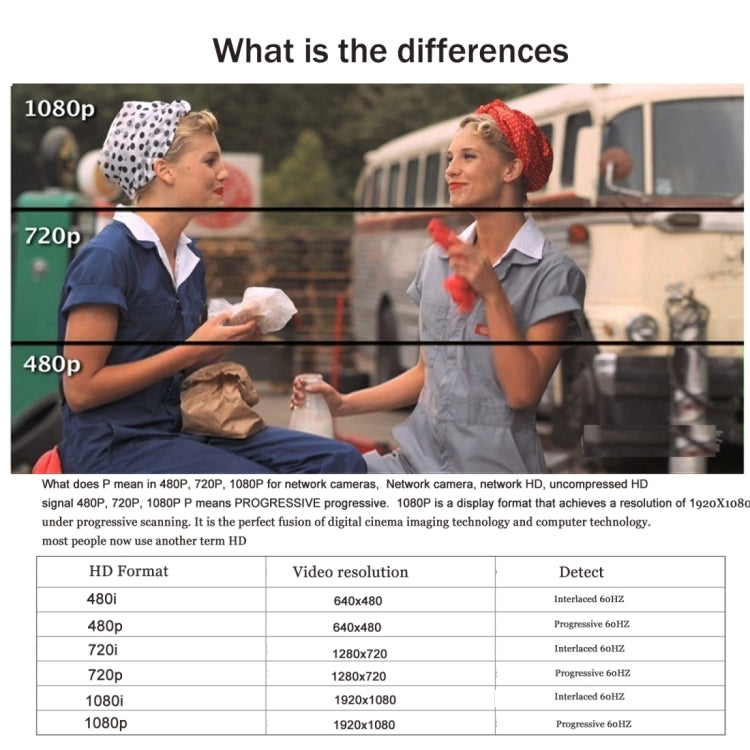 HD 720P Rotatable Computer Camera USB Webcam PC Camera for Skype / Android TV - HD Camera by PMC TechLife | Online Shopping South Africa | PMC TechLife | Buy Now Pay Later Mobicred