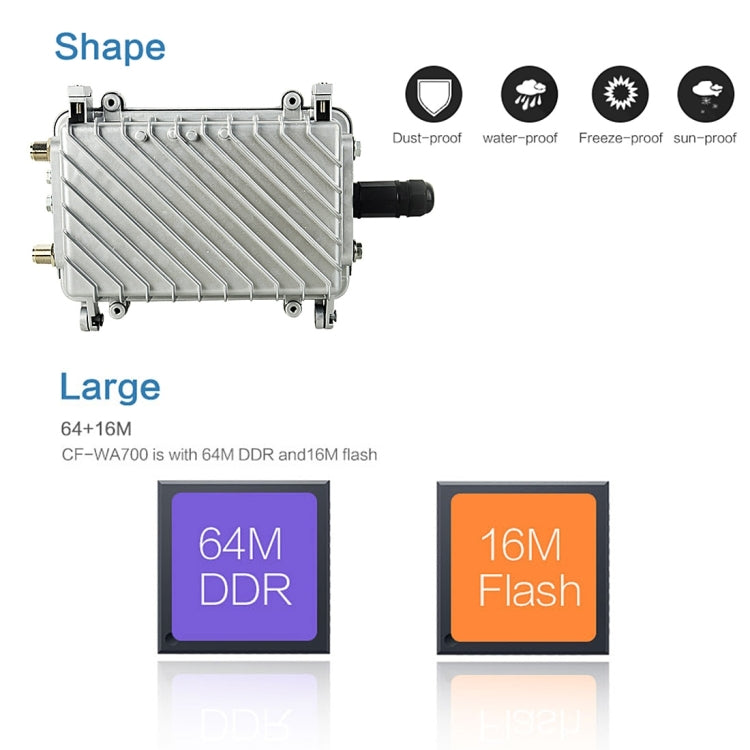 COMFAST CF-WA700 Qualcomm AR9341 300Mbps/s Outdoor Wireless Network Bridge with Dual Antenna 48V POE Adapter & AP / Router Mode, Classfication Function, 85 Devices Connecting Synchronously - free shipping - PMC Jewellery - Order now!