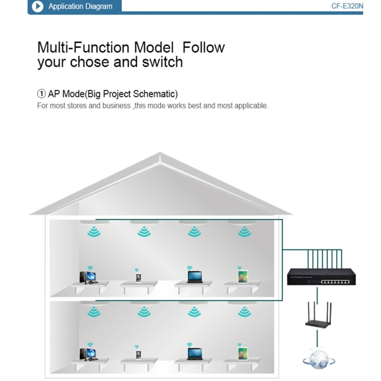 COMFAST CF-E320N MTK7620N 300Mbps/s UFO Shape Wall Ceiling Wireless WiFi AP / Repeater with 7 Colors LED Indicator Light & 48V POE Adapter, Got CE / ROHS / FCC / CCC Certification - Network Hardware by COMFAST | Online Shopping South Africa | PMC Jewellery | Buy Now Pay Later Mobicred