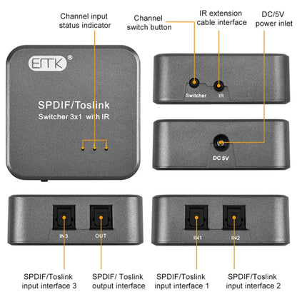 EMK SPDIF/TosLink Digital Optical Audio 3x1 Switcher with IR Controller (Grey) - Audio Signal Switcher by EMK | Online Shopping South Africa | PMC Jewellery | Buy Now Pay Later Mobicred