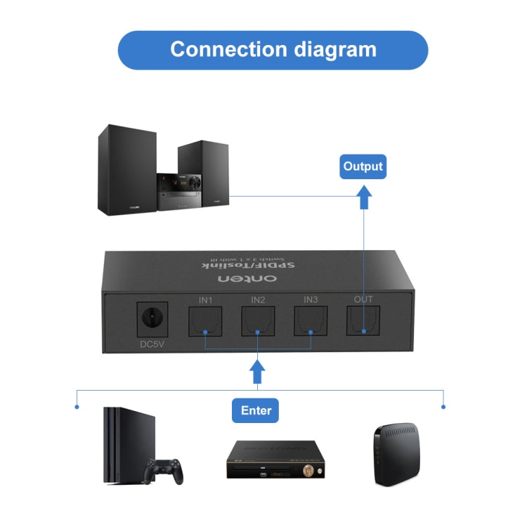 Onten 37507 Digital Optical Audio 3 In 1 Out Switcher Speaker Connector - Adapter by PMC Jewellery | Online Shopping South Africa | PMC Jewellery | Buy Now Pay Later Mobicred