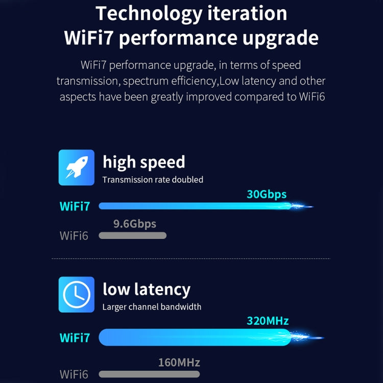 COMFAST CF-BE200-M WiFi7 BT5.4 Tri-Band Wireless Network Adapter M.2 Network WiFi Module - USB Network Adapter by COMFAST | Online Shopping South Africa | PMC Jewellery | Buy Now Pay Later Mobicred