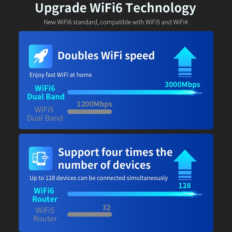 COMFAST CF-WR635AX 3000Mbps WiFi6 Dual Band Gigabit Wireless Router - free shipping - PMC Jewellery - Order now!