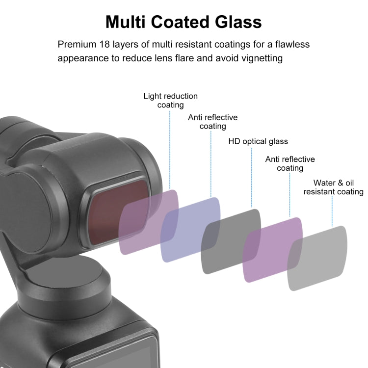 For DJI Osmo Pocket 3 PULUZ Magnetic ND16 Camera Lens Filter - free shipping - PMC TechLife - Order now!