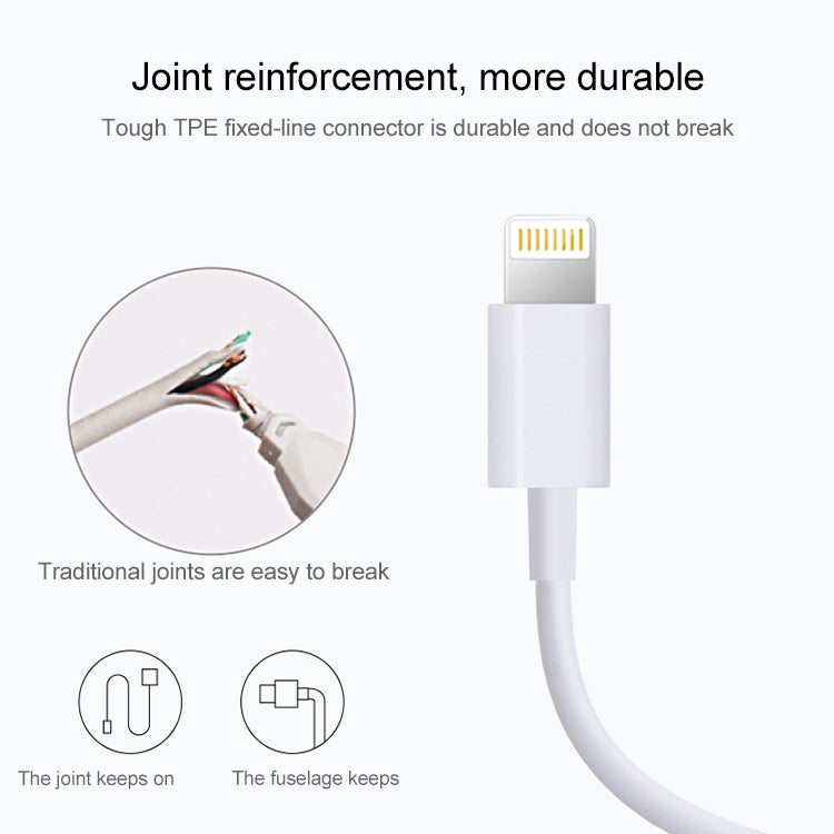 3m USB Sync Data & Charging Cable(White) - Normal Style Cable by PMC Jewellery | Online Shopping South Africa | PMC Jewellery | Buy Now Pay Later Mobicred