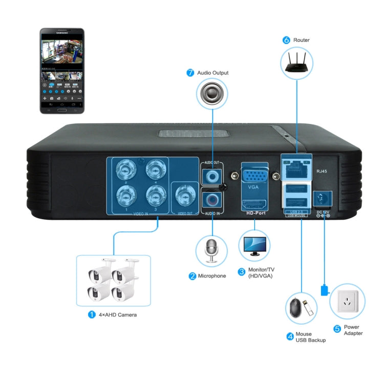 A4B5-Mini 4 Channel 720P 1.0 Mega Pixel 4 x Bullet AHD Cameras AHD DVR Kit, Support Night Vision / Motion Detection, IR Distance: 20m - Video Recorder Kit by PMc TechLife | Online Shopping South Africa | PMc TechLife | Buy Now Pay Later Mobicred