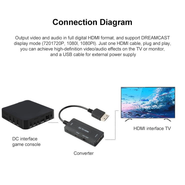 720P/1080P DC to HDMI Video Converter - Converter by PMC Jewellery | Online Shopping South Africa | PMC Jewellery | Buy Now Pay Later Mobicred