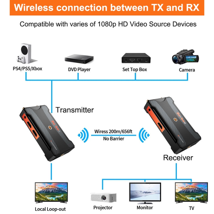 900S HD Wireless Screen Casting Wireless Display Dongle Adapter HD Video Transmitter Receiver(EU Plug) - Adapter by PMc TechLife | Online Shopping South Africa | PMc TechLife | Buy Now Pay Later Mobicred