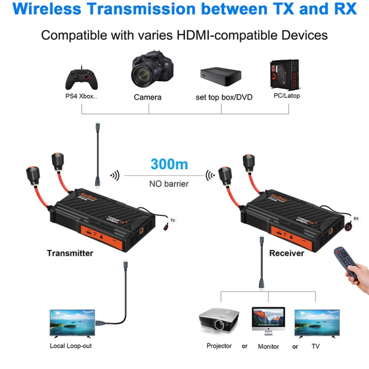 009 Pro 300m Wireless Screen Casting Video Transmitter Receiver Wireless Display Dongle Adapter(AU Plug) - Adapter by PMC TechLife | Online Shopping South Africa | PMC TechLife | Buy Now Pay Later Mobicred