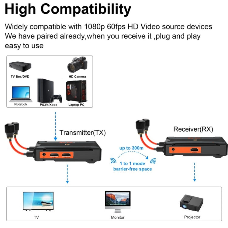900S Pro Wireless Screen Casting HD Video Transmitter Receiver 300m Wireless Display Dongle Adapter(EU Plug) - Adapter by PMc TechLife | Online Shopping South Africa | PMc TechLife | Buy Now Pay Later Mobicred