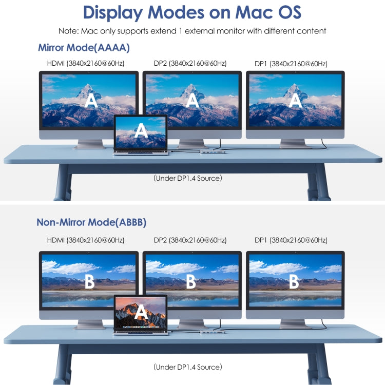 Wavlink UMD303 4K HDMI Multiport Adapter USB-C HUB Triple Monitor 12-in-1 Laptop Docking Station - USB HUB by WAVLINK | Online Shopping South Africa | PMC Jewellery | Buy Now Pay Later Mobicred