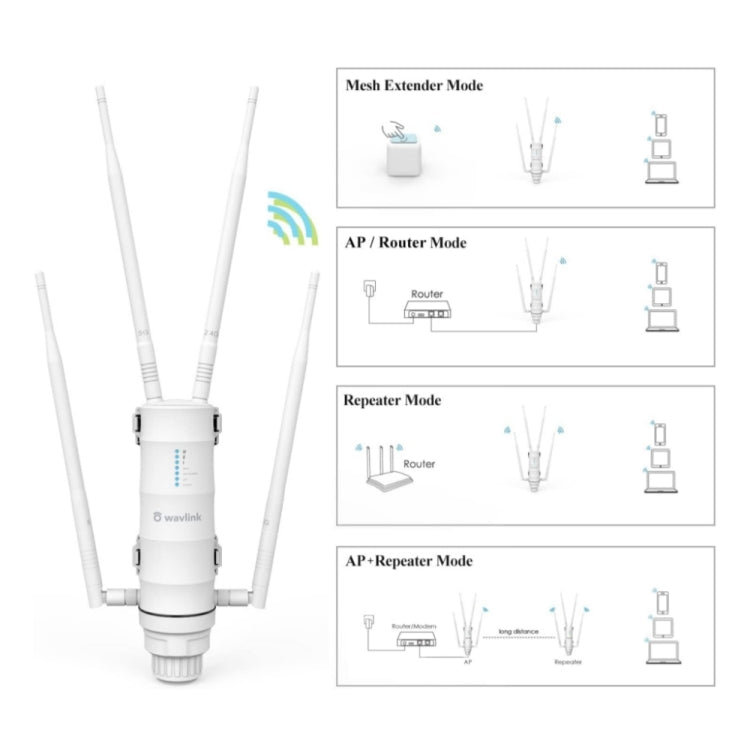 WAVLINK WN572HP3 AC1200 Dual Band Weatherproof Wireless Router Outdoor WiFi Extender, Plug:AU Plug - Wireless Routers by WAVLINK | Online Shopping South Africa | PMC Jewellery | Buy Now Pay Later Mobicred